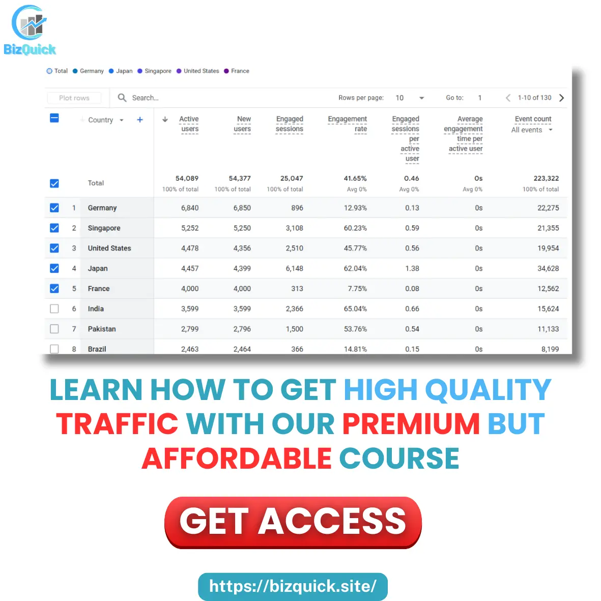 Best course to get quality traffic to your landing pages